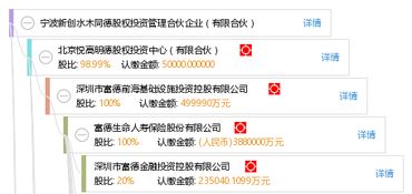 寧波新創水木同德股權投資管理合伙企業（有限合伙） 聚焦股權投資的創新管理實踐