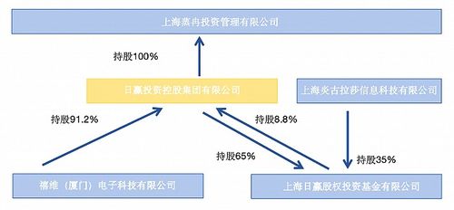 跌至0.1港元 日贏控股深陷瑞豐達跑路風波，股權投資迷局全解析