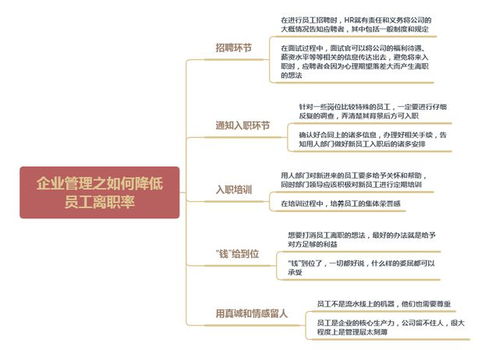 企業管理之如何降低員工離職率 5個措施，教你輕松有效地控制