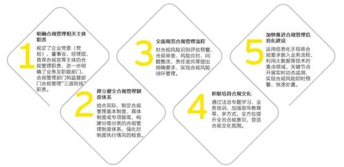 中央企業合規管理辦法即將施行，中央金融企業開啟合規管理新篇章