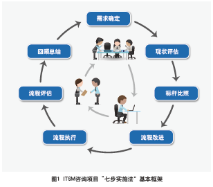 企業(yè)管理 理論與實踐的交融