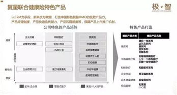 構(gòu)筑未來健康 一家世界500強(qiáng)企業(yè)的大健康生態(tài)閉環(huán)與健康管理新模式